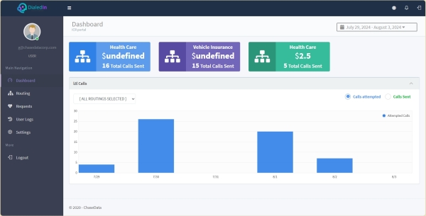 ICR Dashboard