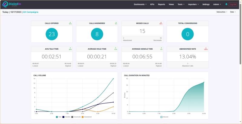 Inbound Dashboard