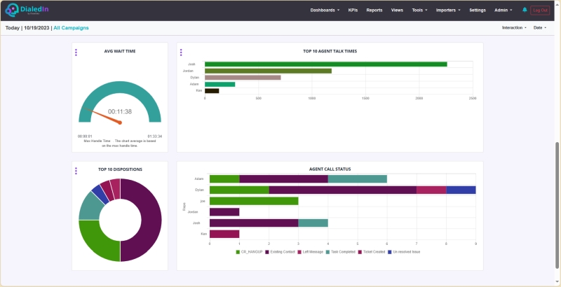 Outbound Dashboard