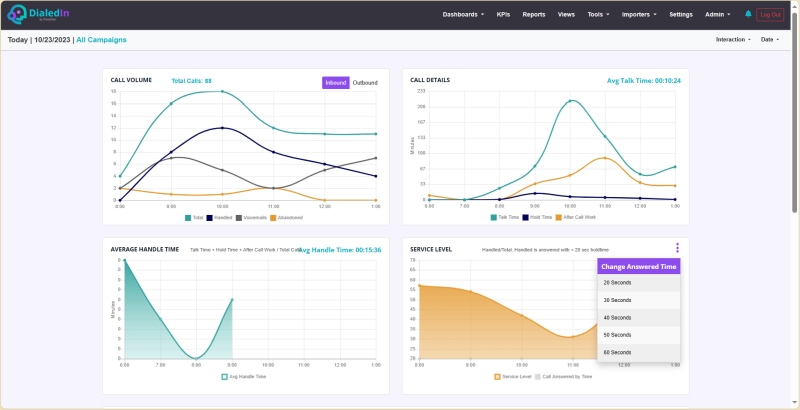 Trend Dashboard