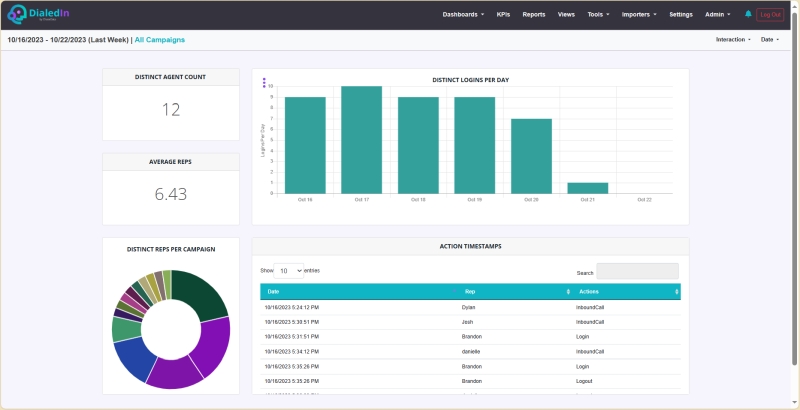 Distinct Agent Dashboard