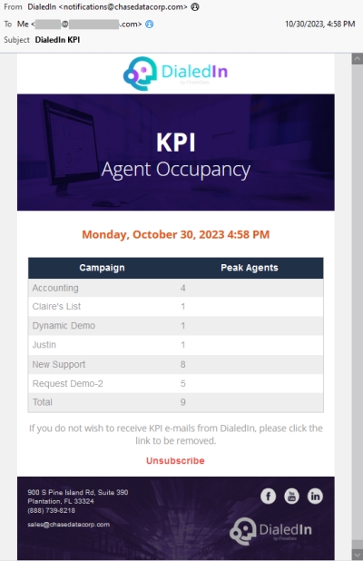 Management Portal KPIs