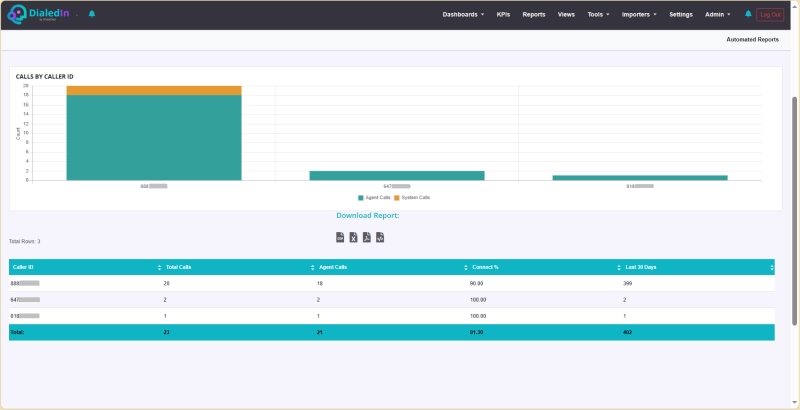 Caller ID Tracking