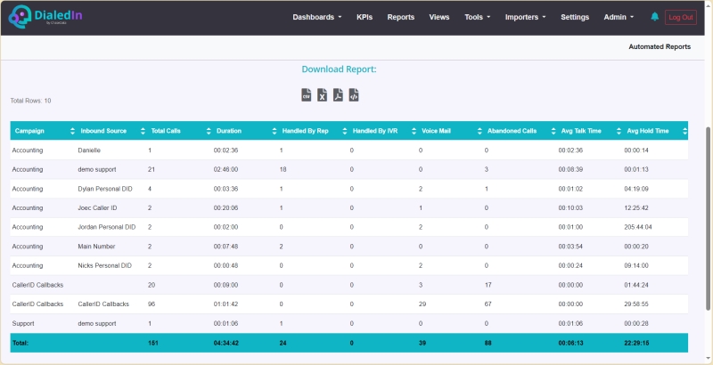 Inbound Summary