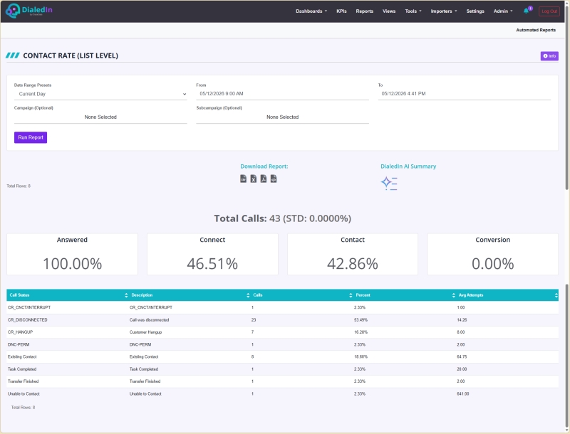 Contact Rate (List Level)