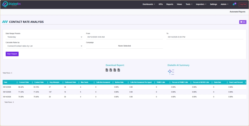 Contact Rate Analysis