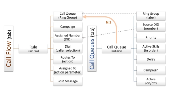 Inbound Call Process