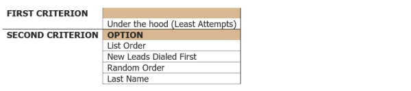 Prioritization Mechanisms