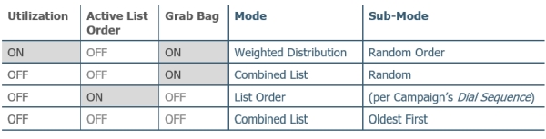 Prioritization Mechanisms