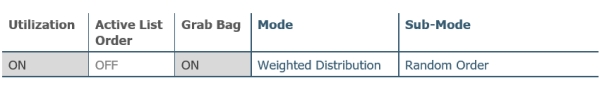 Prioritization Mechanisms