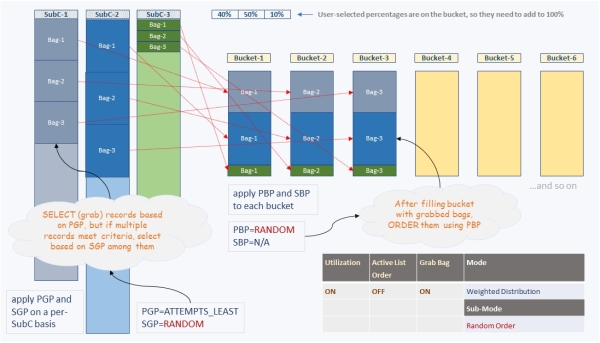 Prioritization Mechanisms