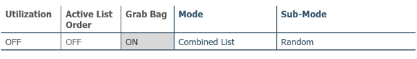 Prioritization Mechanisms