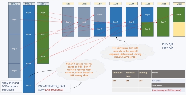 Prioritization Mechanisms