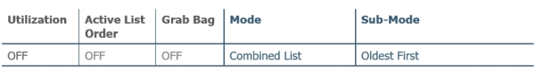 Prioritization Mechanisms